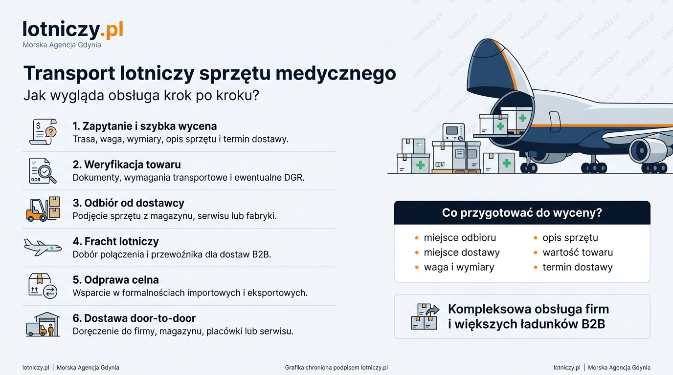 Transport lotniczy z Meksyku do Polski - fracht cargo dla przemysłu i B2B